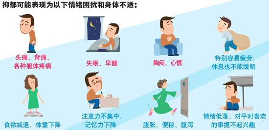 醫(yī)院抽樣調查：2%的中小學生有抑郁焦慮情緒