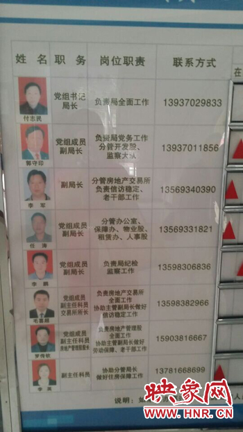 記者撥打柘城縣房管局公示牌上副局長(zhǎng)任濤、物業(yè)股劉學(xué)偉等電話發(fā)現(xiàn)，公示手機(jī)號(hào)均為錯(cuò)誤號(hào)碼。