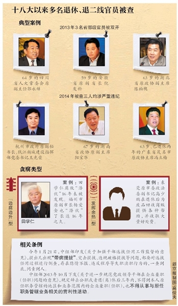 十八大以來多名退休、退二線官員被查