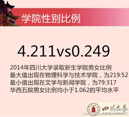 2014川大新生花邊數(shù)據(jù)。 圖據(jù)四川大學(xué)官方微博