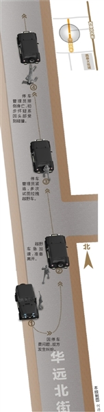 車(chē)主為逃40元停車(chē)費(fèi)急加速 停車(chē)管理員追車(chē)摔倒身亡 車(chē)主為逃40元停車(chē)費(fèi)急加速 停車(chē)管理員追車(chē)摔倒身亡