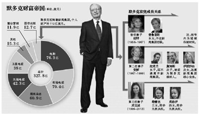 身材高挑的鄧文迪，結(jié)過兩次婚，都是比自己年齡大很多的男人。