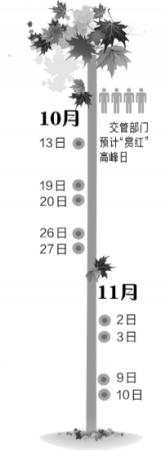 香山今起可“賞紅” 明遇重陽節(jié)達高峰 香山今起可“賞紅” 明遇重陽節(jié)達高峰