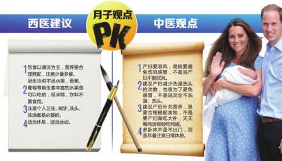 “坐月子”不出門 中醫(yī)西醫(yī)都不認同 制圖姜宣憑