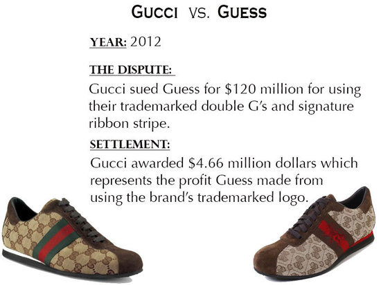 Gucci VS Guess Gucci VS Guess