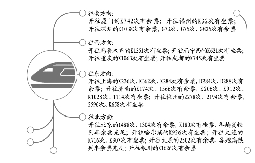 今日鄭州到烏魯木齊、上海、北京等方向還有車票