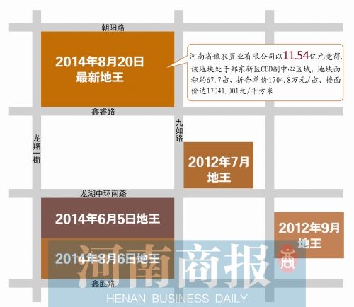 鄭州龍湖再現(xiàn)新地王 預計房價每平米或超4萬