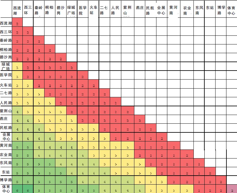 　鄭州地鐵1號(hào)線(xiàn)票價(jià)對(duì)照表（方案二）