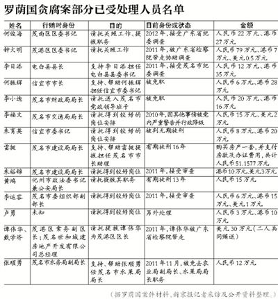 當(dāng)年該案因穩(wěn)定因素，放過160多名涉案官員，中央巡視組要求復(fù)查