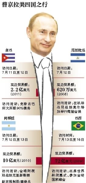 據(jù)俄羅斯媒體11日?qǐng)?bào)道，俄羅斯總統(tǒng)普京當(dāng)日表示，俄羅斯在2018年世界杯期間，國(guó)外的運(yùn)動(dòng)員、裁判、教練以及球迷可以免簽證進(jìn)入俄羅斯。普京強(qiáng)調(diào)，這是“史無(wú)前例”的。