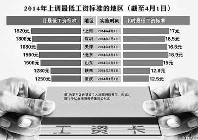 2014年上調(diào)最低工資標(biāo)準(zhǔn)的地區(qū) 2014年上調(diào)最低工資標(biāo)準(zhǔn)的地區(qū)