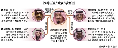 　沙特阿拉伯國王薩勒曼29日凌晨發(fā)布國王令，宣布重立王儲、副王儲和更換外交大臣等一系列重大人事任命。
