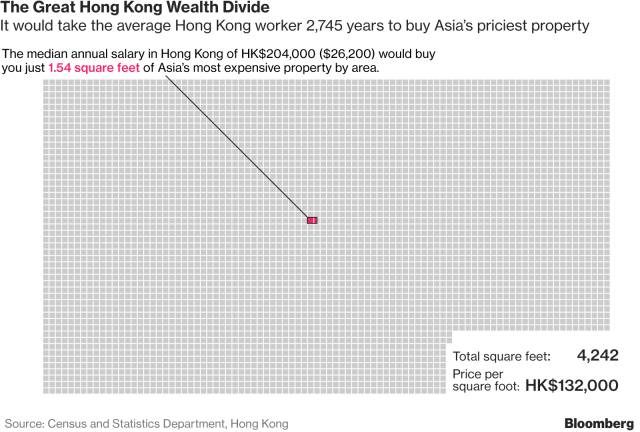 這個(gè)樓盤創(chuàng)下亞洲記錄:每平米122萬(wàn) 有名人做鄰居