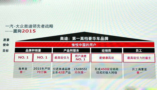 奧迪計劃 奧迪計劃