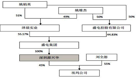 盛屯礦業(yè)資產(chǎn)注入疑點重重 涉嫌向股東利益輸送