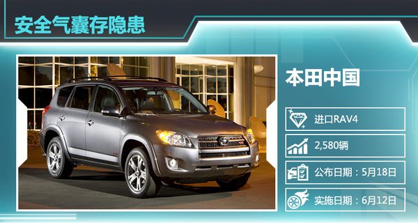 上周十品牌18款車在華召回 上周十品牌18款車在華召回