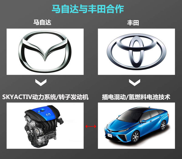 豐田全新86 豐田全新86