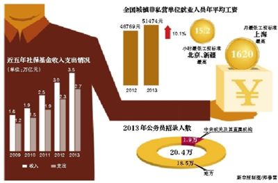 去年全國公務員錄用人數(shù)20.4萬 去年全國公務員錄用人數(shù)20.4萬