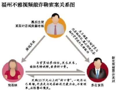 今年5月29日，福州市紀委通報3名處級干部嚴重違反社會主義道德，福州官場流傳半年之久的福州版“雷政富事件”開始漸次曝光。