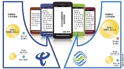 聯(lián)通電信或合并？三大運(yùn)營(yíng)商被曝將換一把手