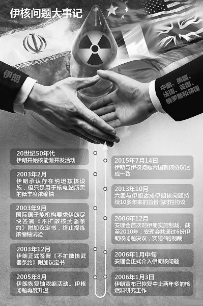 伊朗核問(wèn)題歷經(jīng)12年終達(dá)成協(xié)議 不開(kāi)發(fā)核武器 伊朗核問(wèn)題歷經(jīng)12年終達(dá)成協(xié)議 不開(kāi)發(fā)核武器