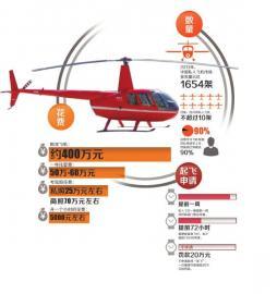 制圖楊仕成 制圖楊仕成