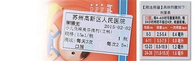 圖為陳醫(yī)生開的服用劑量是2.5毫升，右為藥盒上標注的用藥劑量，11個月應為0.8毫升。