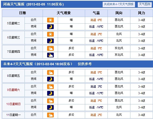 2013年春節(jié)期間天氣預報 2013年春節(jié)期間天氣預報