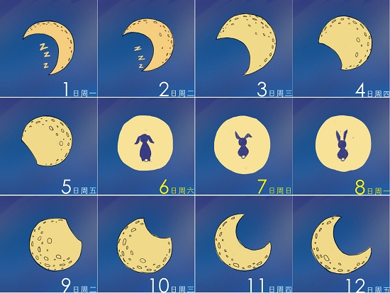 東方網(wǎng)8月19日消息：據(jù)《東方早報》報道，昨日，上海市人民政府辦公廳下發(fā)《關(guān)于2014年中秋節(jié)放假安排的通知》。